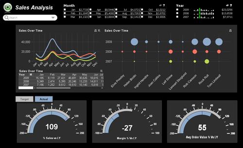 Logiciel de business intelligence QlikView