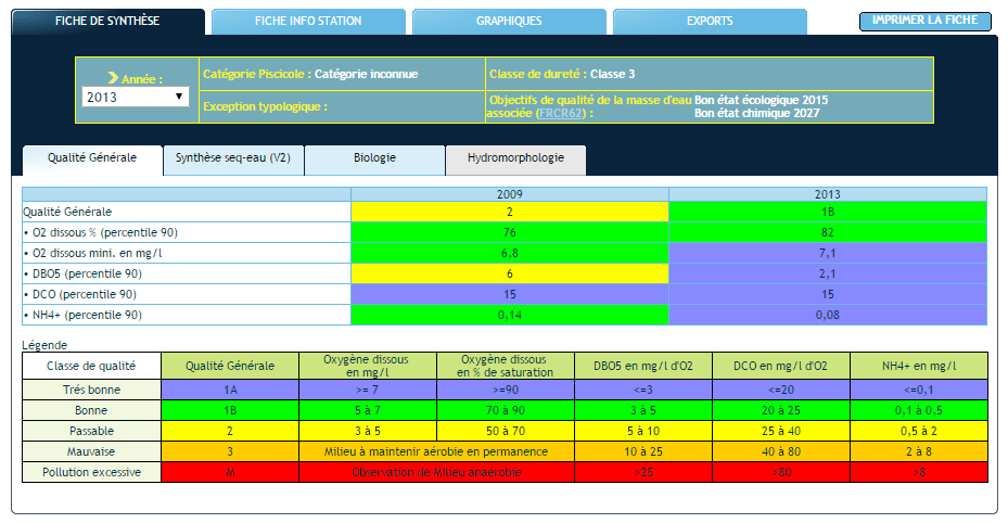 Fiche détaillée qualité de l'eau Rhin Meuse